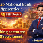 Punjab National Bank (PNB) Apprentice: (5138 Posts) - Banking sector ka bada recruitment.