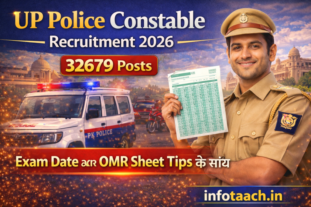 India Post GDS Recruitment 2026: 28,635 Padon Par Bumper Bharti
